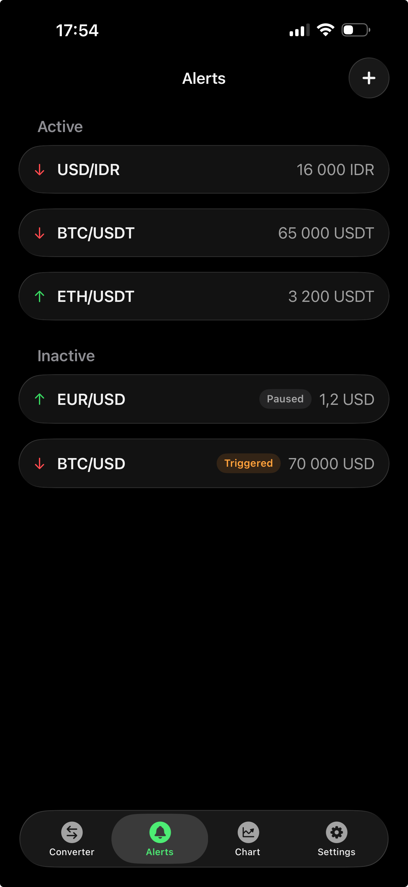 Price Alerts