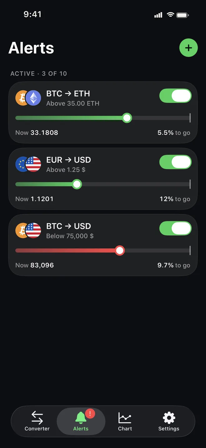 Alerts screen with three of ten alerts active: BTC to ETH above 35, EUR to USD above 1.25 and BTC to USD below 75,000, each with a bar showing the distance to the target