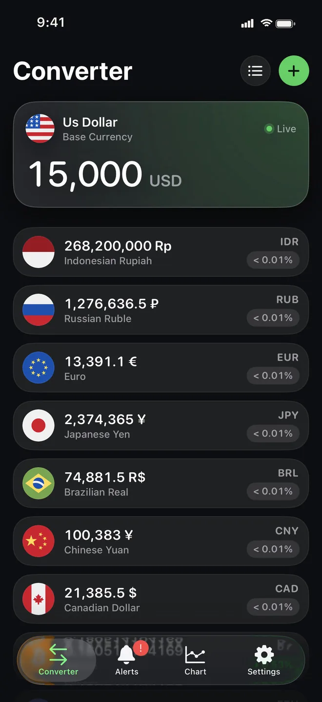 Converter screen: 15,000 as the base amount at the top, then the same sum in Indonesian rupiah, Russian rubles, euros, Japanese yen, Brazilian reais, Chinese yuan and Canadian dollars