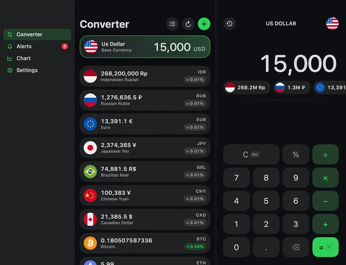 iCurrency on Mac: a sidebar with Converter, Alerts, Chart and Settings, the currency list with 15,000 as the base amount, and the calculator keypad on the right